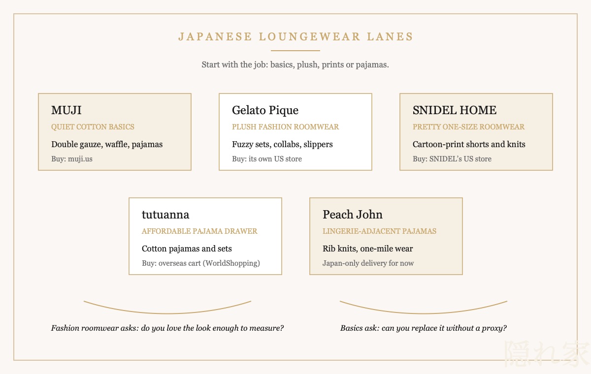 Japanese loungewear brand map: MUJI, Gelato Pique, SNIDEL HOME, tutuanna and Peach John, and how to buy each from the US